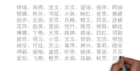 小女孩名字大全 有诗意 有气质,好听富有诗意的女孩名字大全图1