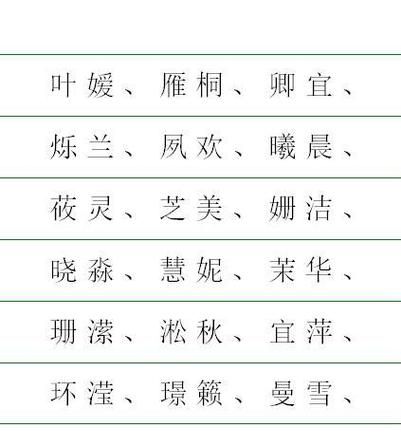 世字名字 女孩子,叶氏中间有个世字的女孩子名字图2