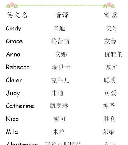 a字开头的女生英文名,有冇A字头既女仔英文名20点图3