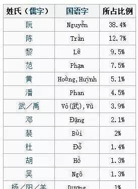 越南人的名字,越南人名字和中国人名字一样图2