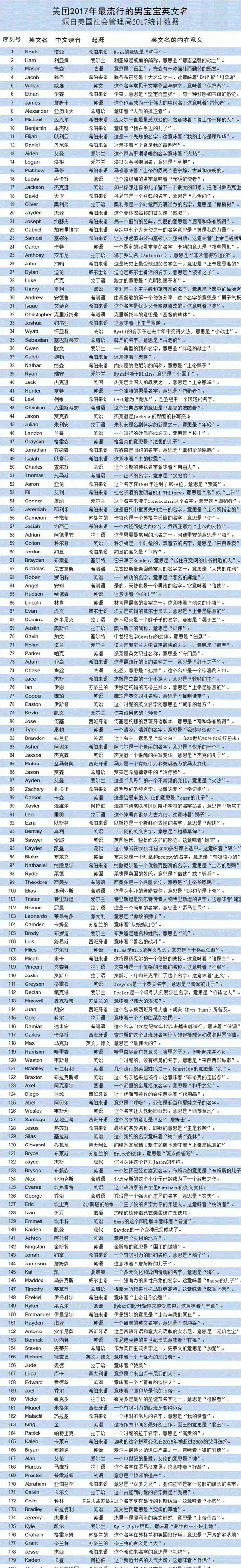 最受欢迎的女英文名,简短洋气的英文名女有寓意温暖图3