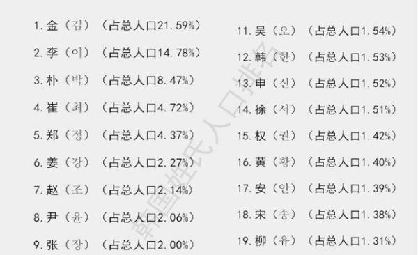 有没有姓国的名字,有姓“国”的 为什么图3