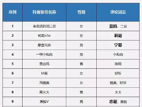 英文抖音昵称,202抖音火爆英文昵称有哪些名字图2