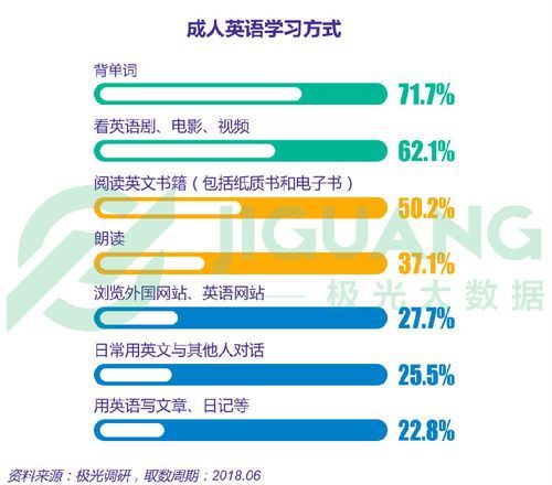 大数据的英文名称,大数据的英文是什么举个例子说明什么是大数据图3