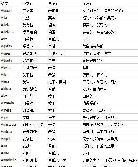 微信的英文名称,微信英文名是什么意思图2