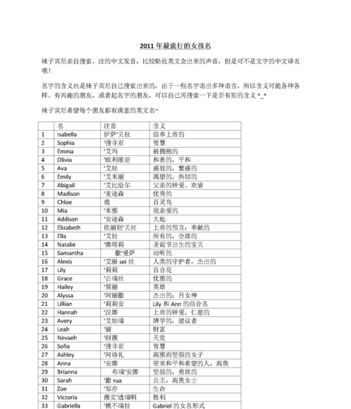 跟晨发音像的英文名,英文通知作文范文图3