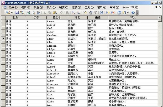 和李比较配的英文名,我想取个后面带姓氏李的英文名字图2