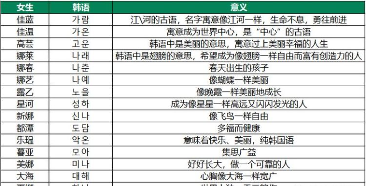 韩语昵称网名,qq昵称韩语网名大全图4