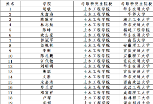 土木的名字女孩,名字中含土木偏旁的女孩名字姓苏图3