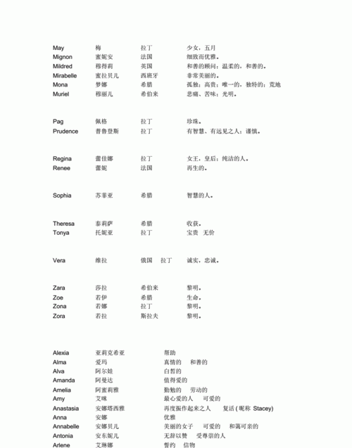 好听的四字英文名,好听的英文名女四个字图4