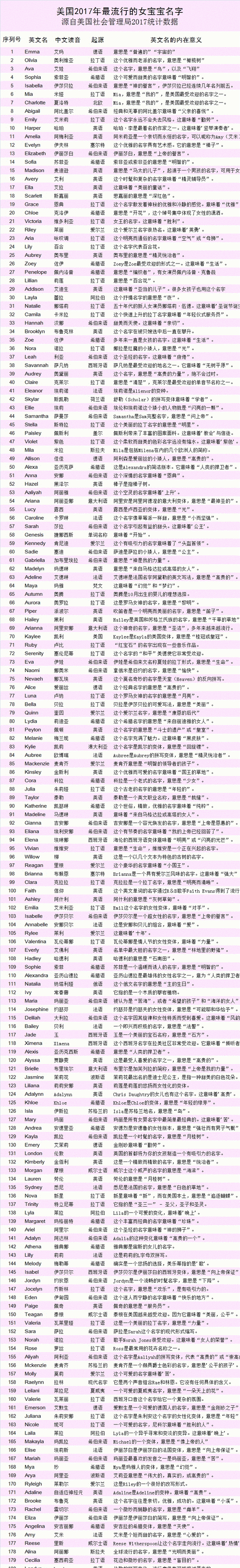 男性英文名大全及其意义,男性英文名字大全及寓意图3