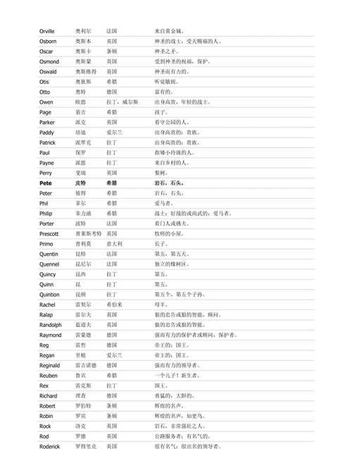 男性英文名大全及其意义,男性英文名字大全及寓意图4