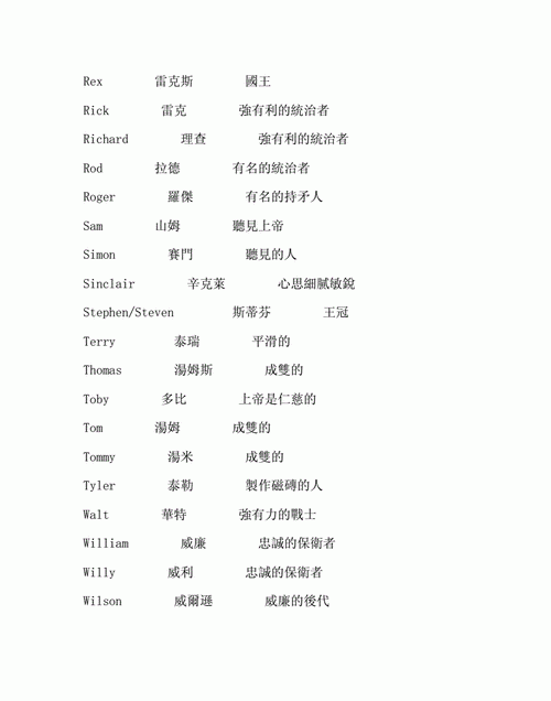 取英文名字男孩软件,简洁朗朗上口的男孩英文名字图3