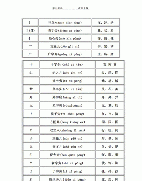 名字偏旁,名字的偏旁是什么图1