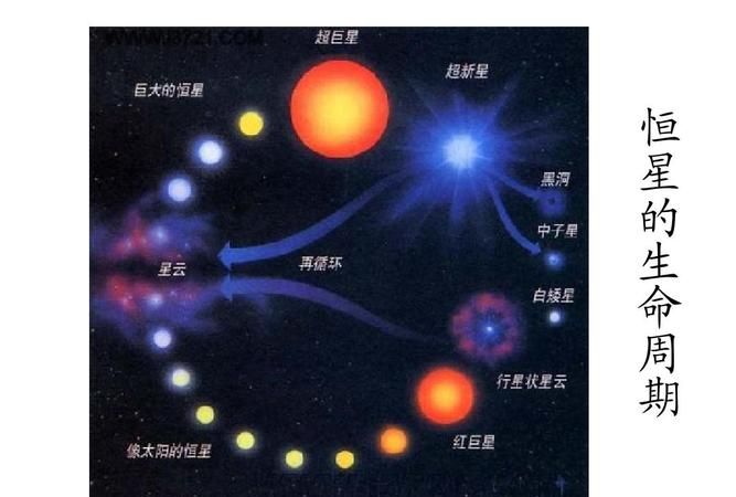 恒星名字的由来,中国古代恒星和行星这两个名称的由来是什么图2