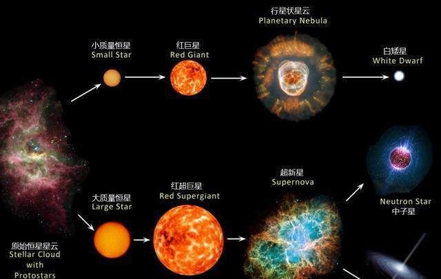 恒星名字的由来,中国古代恒星和行星这两个名称的由来是什么图3