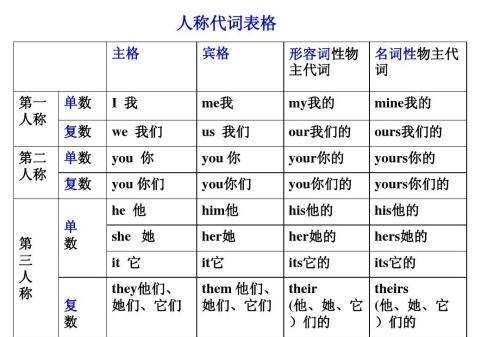 昵称他人称是什么意思,你我他是什么词图2