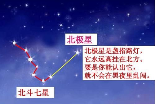 北斗七星英文名,北斗七星由什么星组成的图4