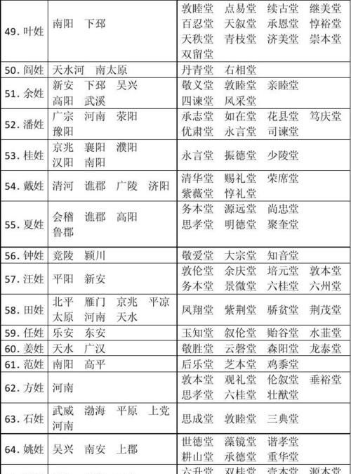 字辈名字大全免费查询,才字辈的好听男孩名字有哪些图3