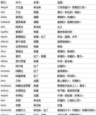 高冷气质女生英文名字,森系霸气高冷的女孩英文名字有哪些图2