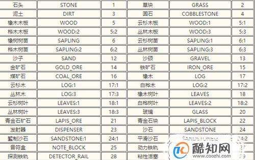 我的世界生物英文名称,我的世界物品英文名大全图3