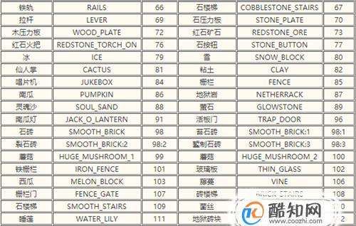 我的世界生物英文名称,我的世界物品英文名大全图5