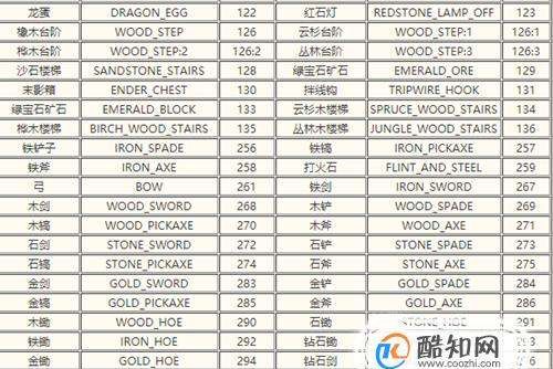 我的世界生物英文名称,我的世界物品英文名大全图6