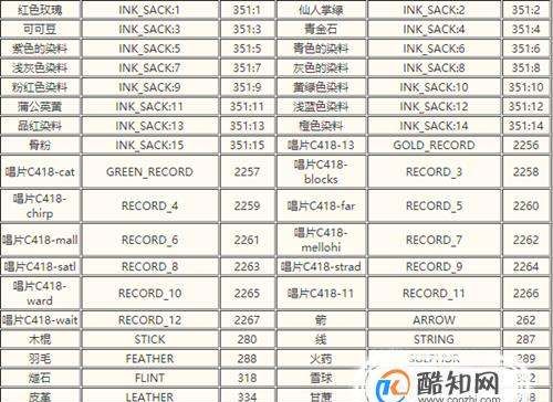 我的世界生物英文名称,我的世界物品英文名大全图9