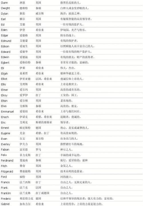 中文叫涛的起啥英文名,请帮我取一个英文名字图2