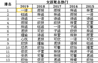 名字两字女简单,简单大气的两个字女孩名字图4