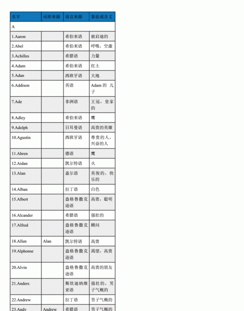 代表雨的女孩英文名字,公主含义的女孩英文名字图2