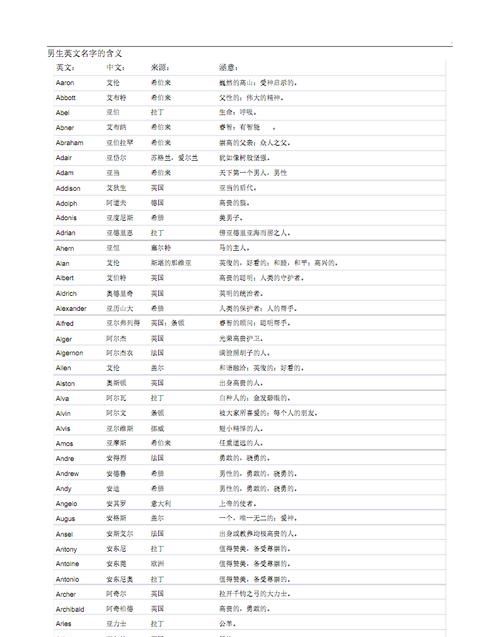 工作室英文名字大全,洋气的工作室英文名字图2