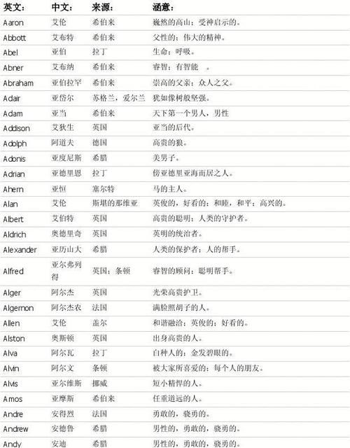 f打头的英文名字男,请帮我取个男女生英文名字4一6个字母图1