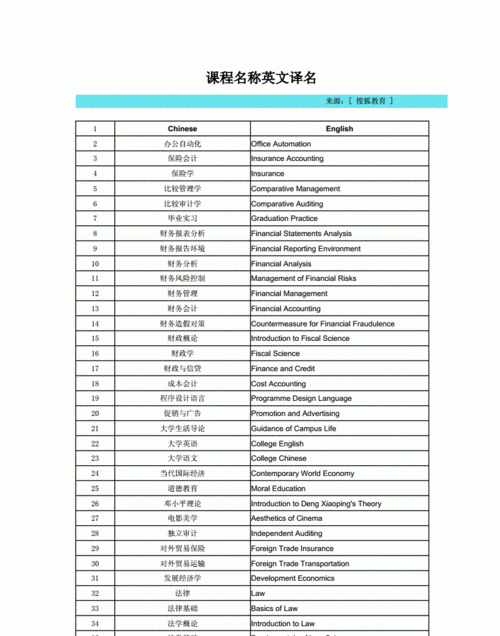 课程英文名称,课程名称英文图4