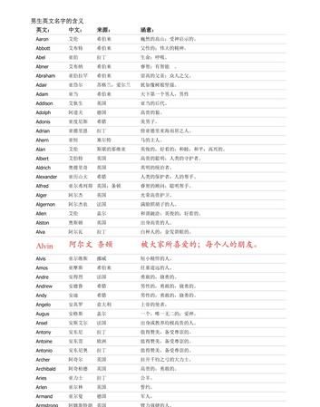 三个字母的男生英文名,30个简单的男孩英文名字带音标图1