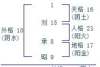 昭昵称,王昭君名字的来历和含义图4