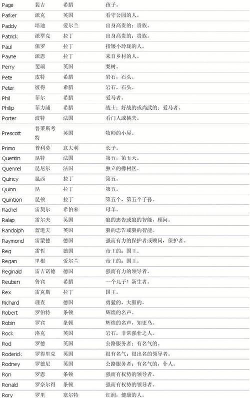 帅哥英文名字,帅哥的英文单词怎么读 口语图4