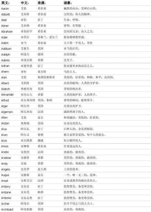 英文名 男 有意义,男孩英文名字大全及寓意图4