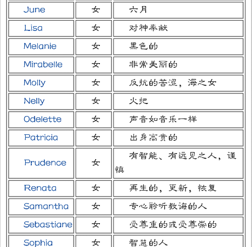 甜美的女生英文名,女生英文名甜美可爱J开头图5