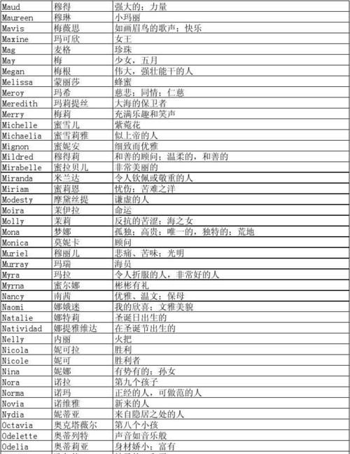 带飞的男性英文名,男孩比较好的英文名图2