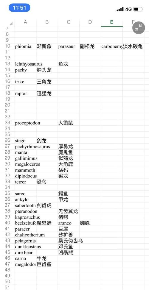 方舟龙英文名字对照表,方舟生存进化有个模组里面的龙可以进化模组的名字和英文名字图3