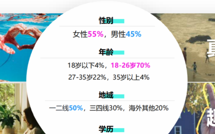 名字年龄地域查询,查询全体学生的姓名及其出生年份数据库