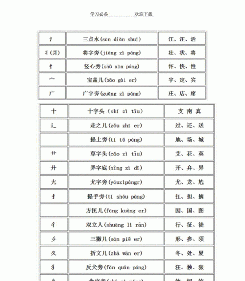 名字偏旁,名字的偏旁是什么