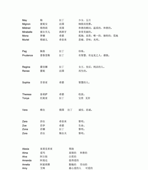 y打头的男人英文名字,以y开头的男生英文名字