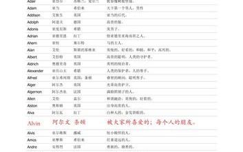 三个字母的男生英文名,30个简单的男孩英文名字带音标